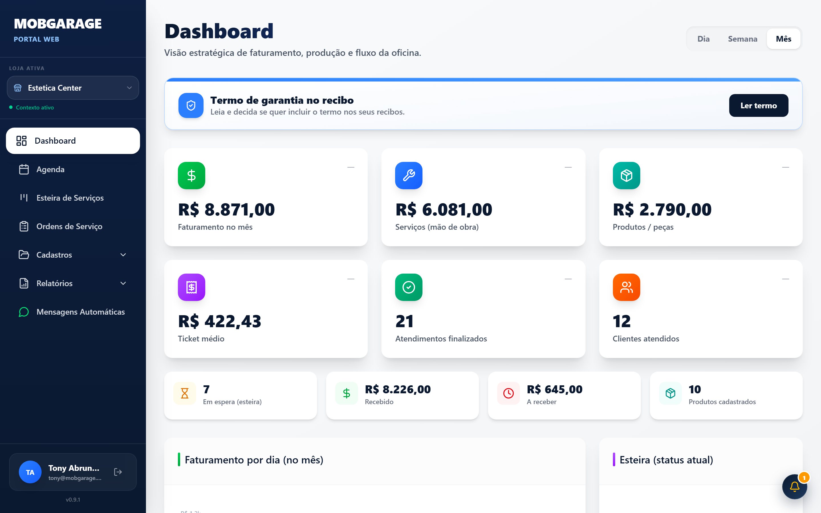 Painel do MobGarage com indicadores de faturamento, produção e fluxo da loja